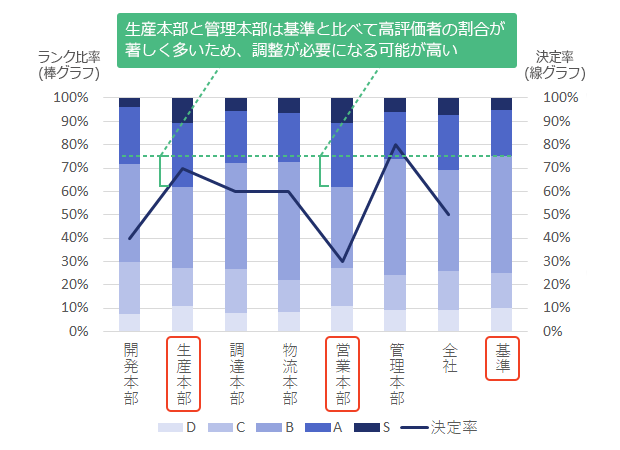 効果的な分析テクニックと応用例