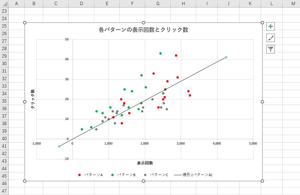 2つのデータの相関関係をみるためのグラフは？
