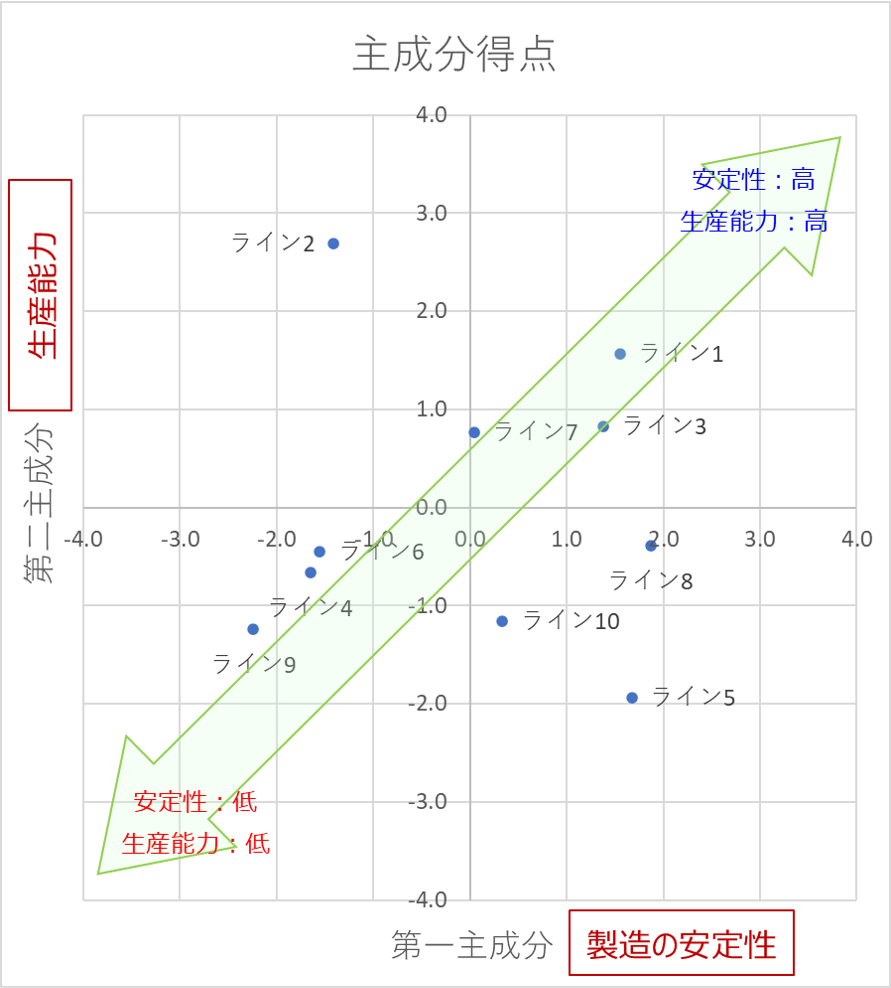 Excelでの具体的な作成手順
