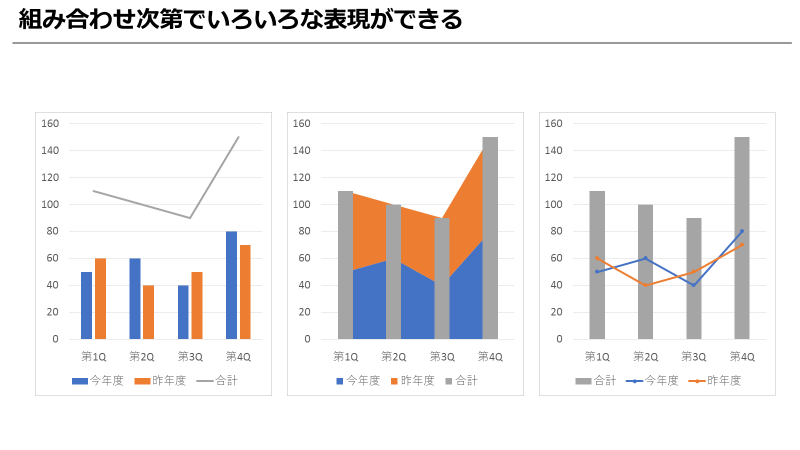 グラフの種類を組み合わせる代替アプローチ