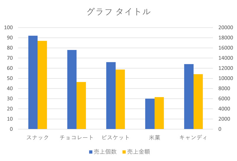 横棒グラフはどんなときに使います？