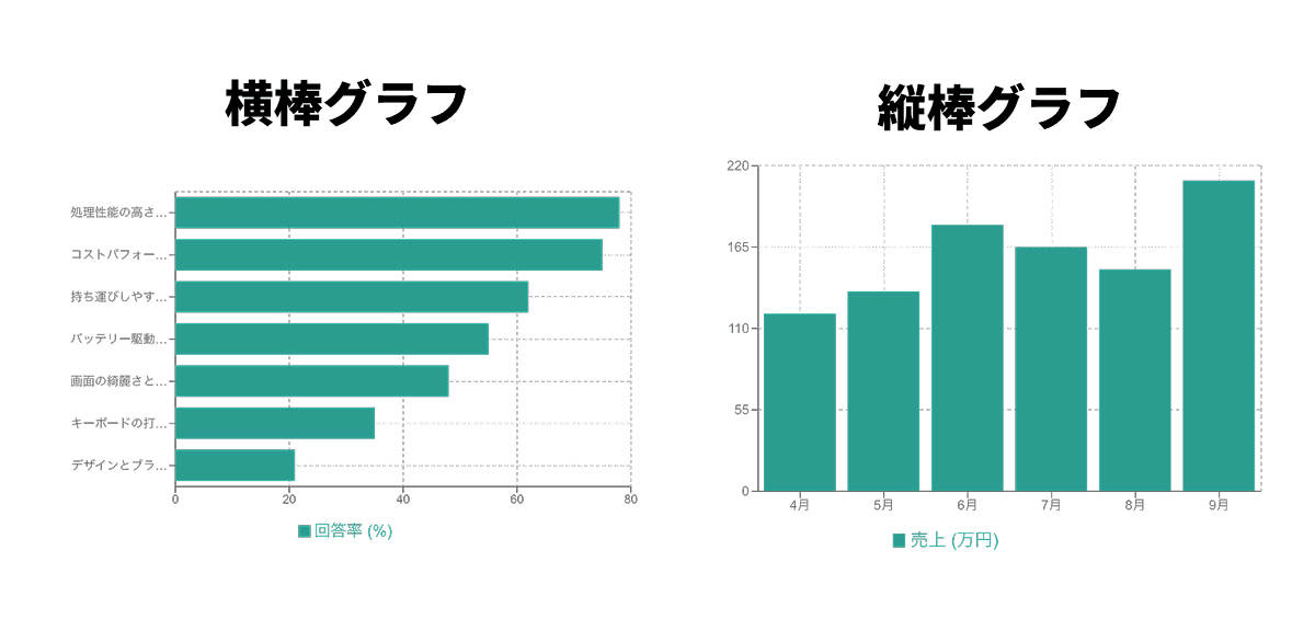 縦棒グラフの特性と最適な使用場面