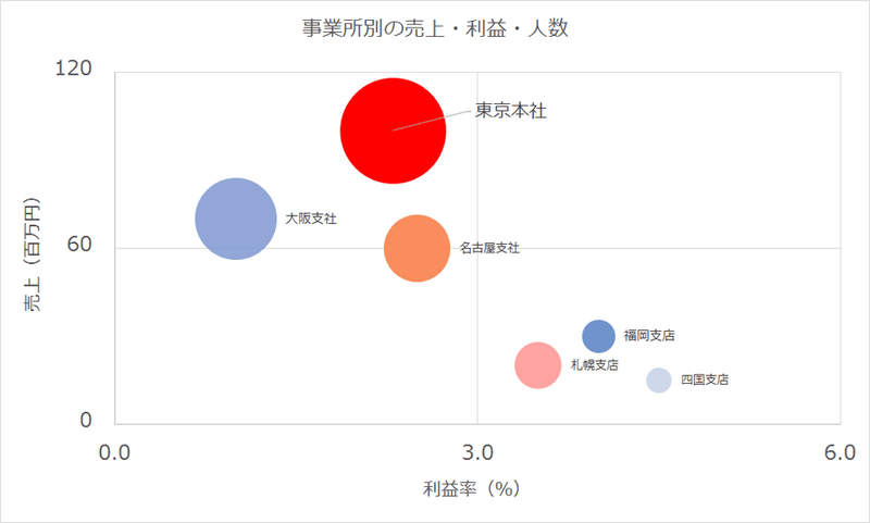 データの準備と構造化：成功の基盤