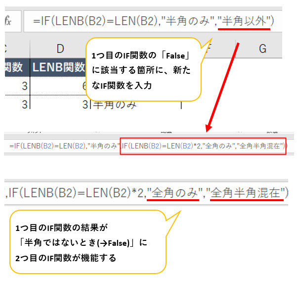 問題を特定し、解決するための実践的手順