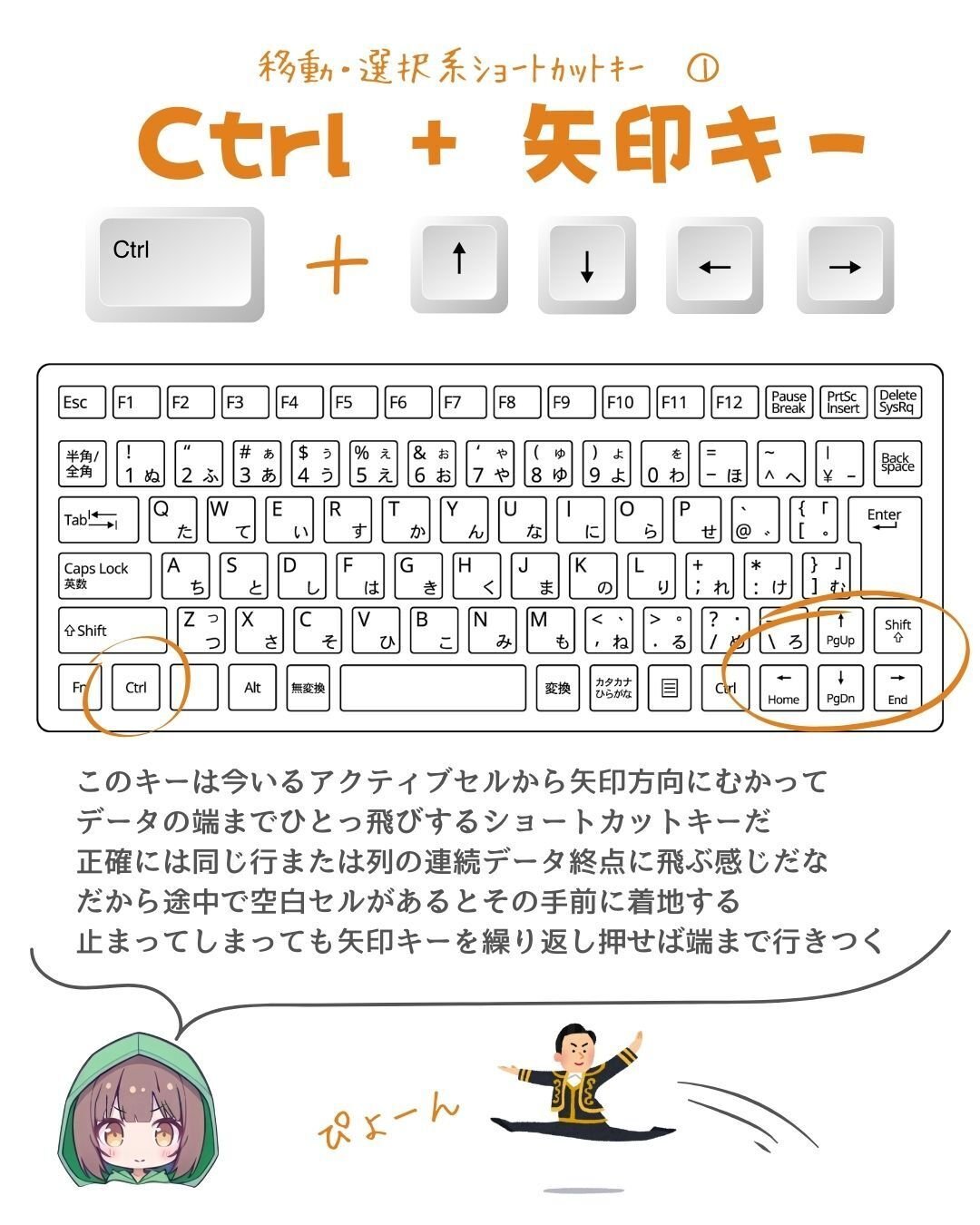エクセルでデータの最後に飛ぶには？