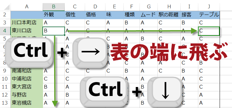 応用テクニックと組み合わせ操作