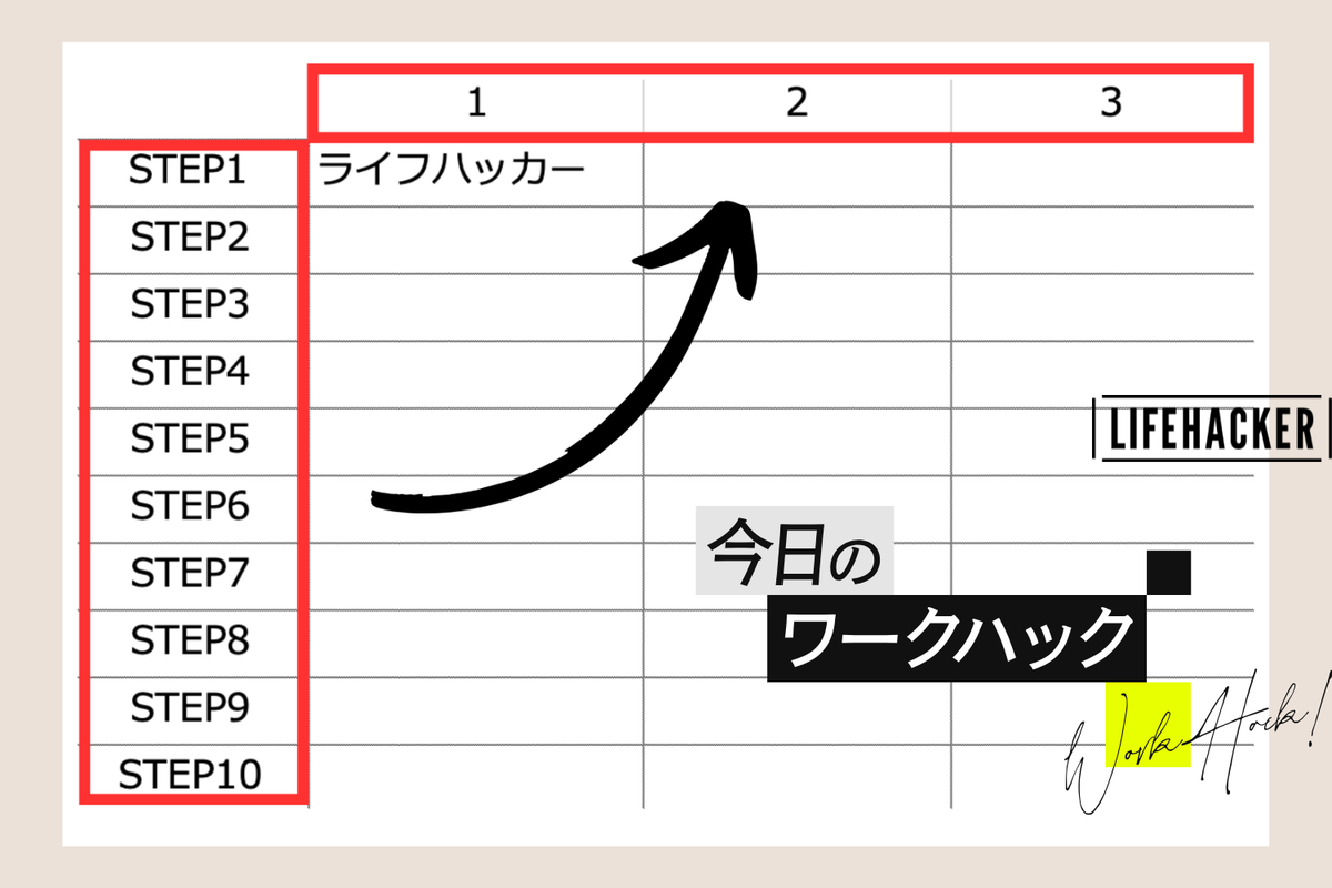 基本ショートカットとその仕組み