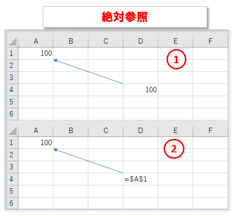 絶対参照の実践的活用方法