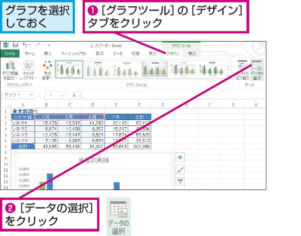 グラフの元データ範囲を変更する実践手順