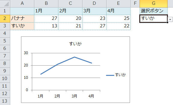 Excelでグラフの系列を選択するにはどうすればいいですか？