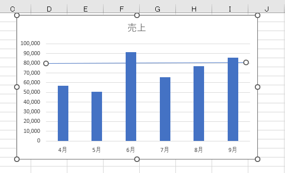 高度な応用とトラブルシューティング