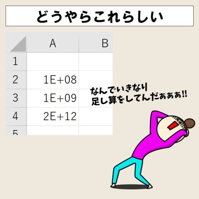 表示形式を変更する実践的な方法