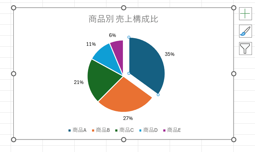 補助グラフと条件付き書式の応用