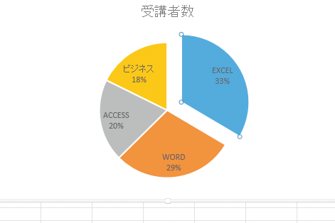 エクセルの円グラフの切り離し方法は？