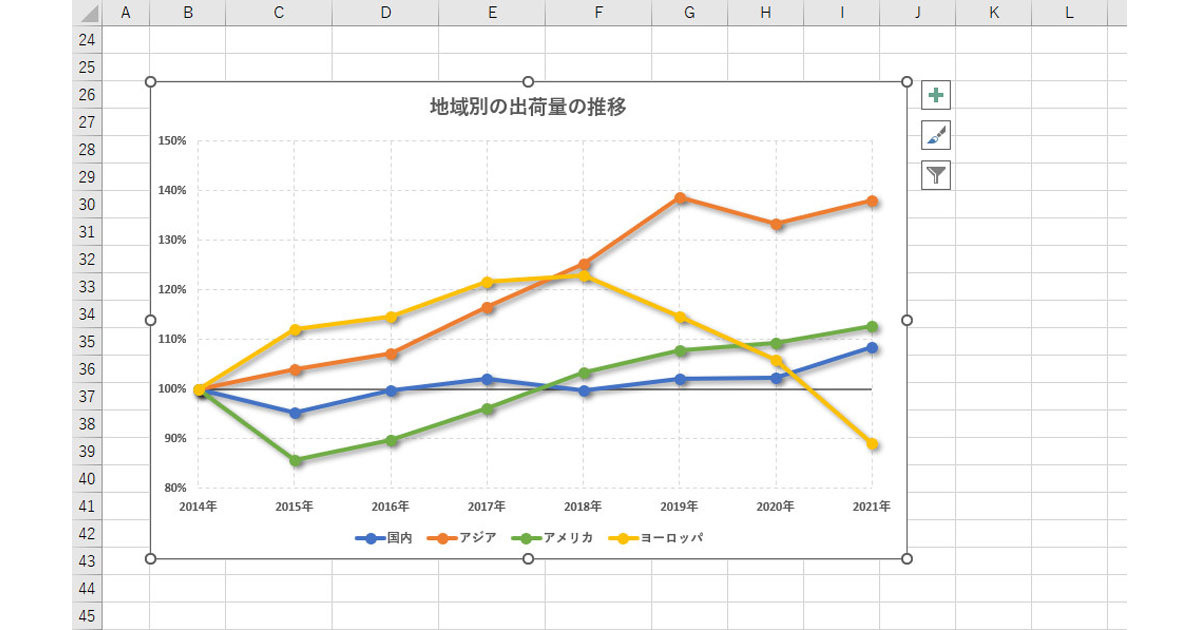 高度なカスタマイズとデータ解釈のポイント