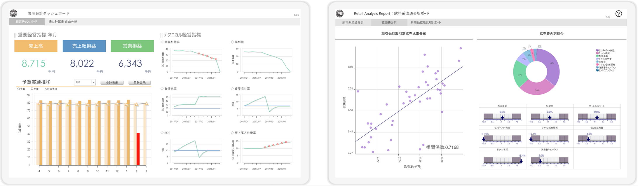 データ量の変化を表す時に用いられるグラフは？