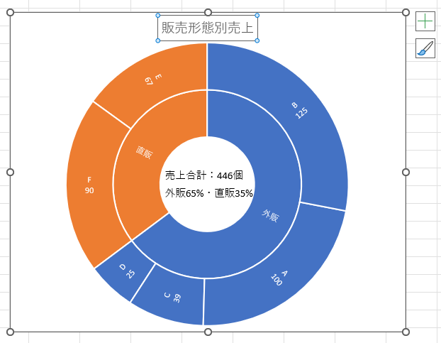 Excelでサンバーストを作成する実践手順