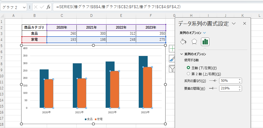 実践的な調整ワークフロー
