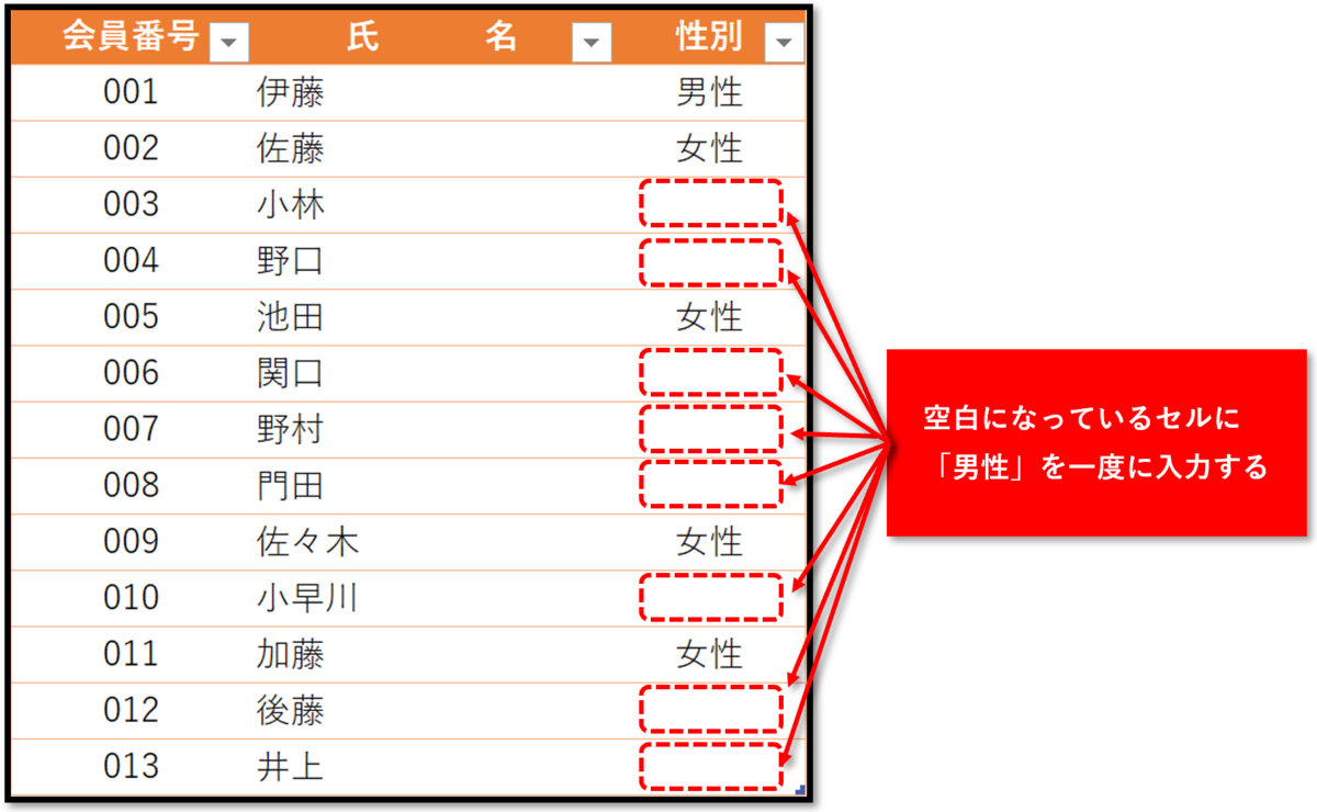 代表的な3つの方法とその特性