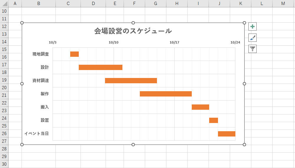 データテーブルの構築：ガントチャートの土台