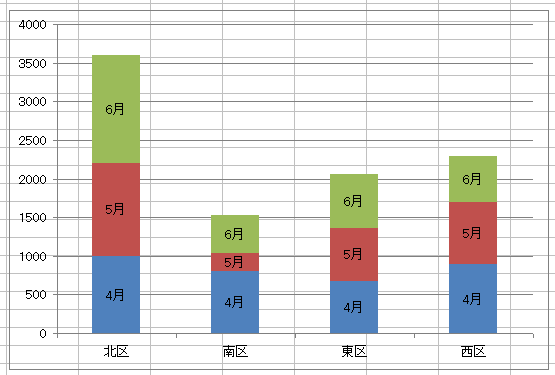 「グラフエリア」と「プロットエリア」：透過設定の対象と効果の違い