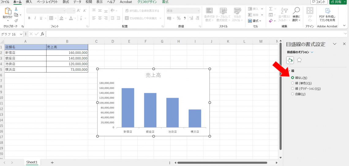 ストーリー性を持たせるグラフ作成のプロセス