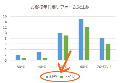 凡例の位置を変更する具体的な手順