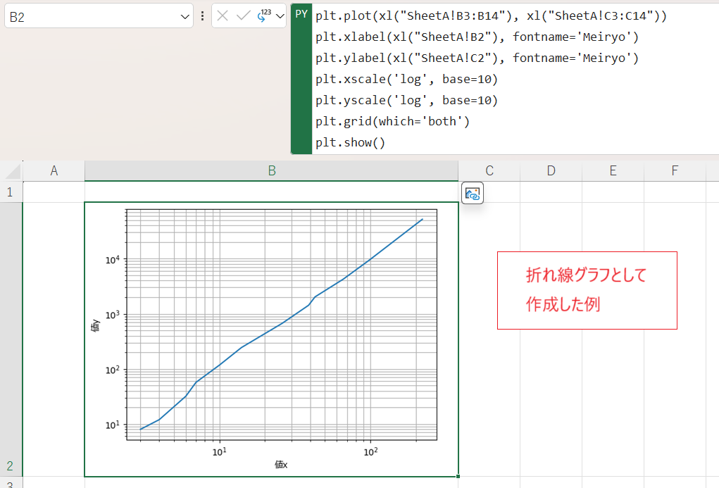 線形スケール vs. 対数スケール：視覚的比較
