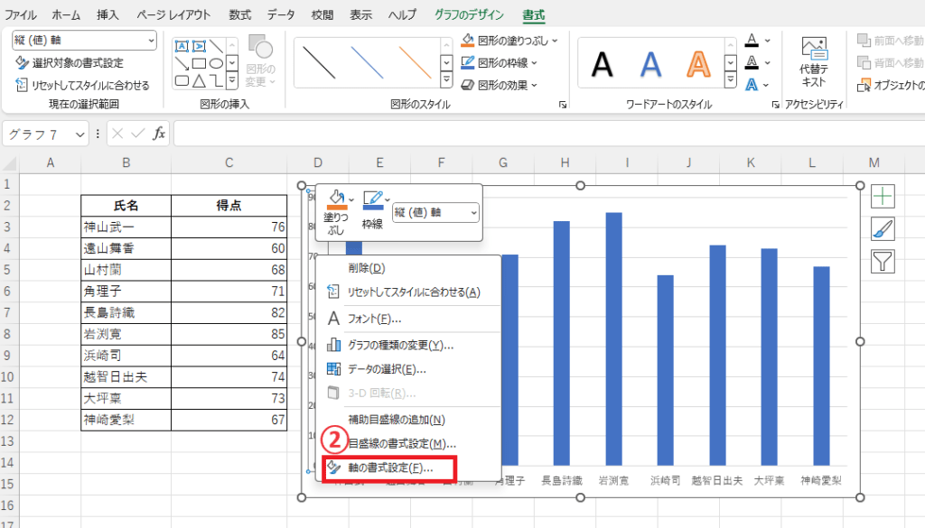 軸の最小値・最大値を決定する主要関数