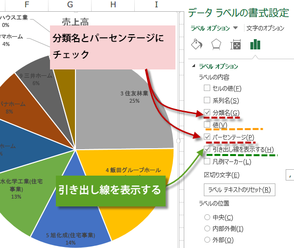 Excelのデータラベルに引き出し線を表示するには？