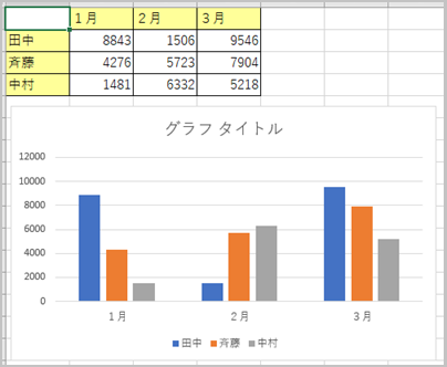 データ更新に追随する2つの自動並べ替え手法