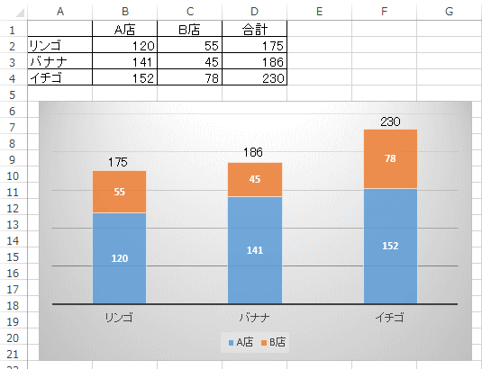 応用編：補助系列による高度な可視化