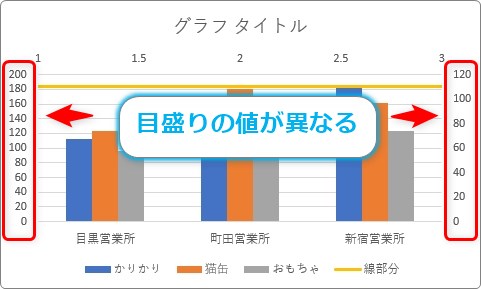 エクセルでスムージング処理をするには？