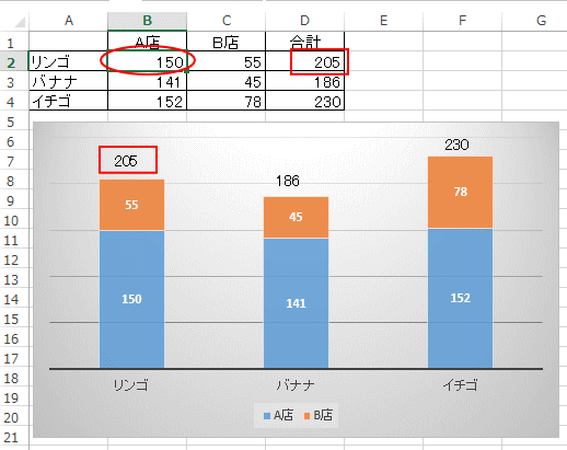 Excelのグラフで合計値を上に表示するには？
