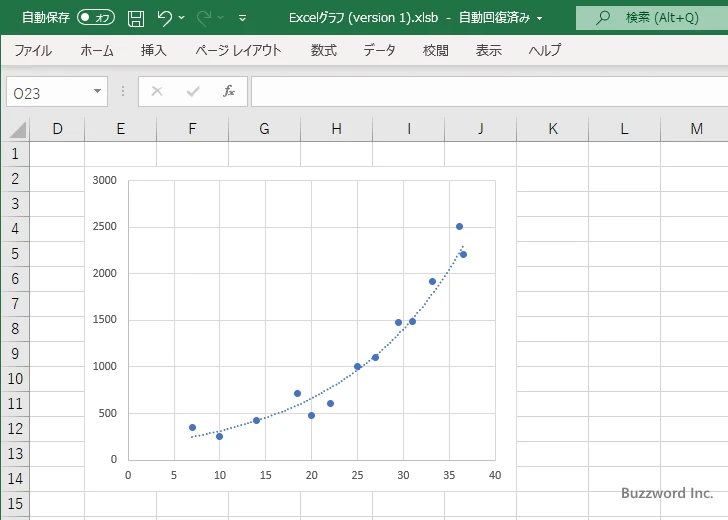 エクセルのグラフに近似線を追加するには？