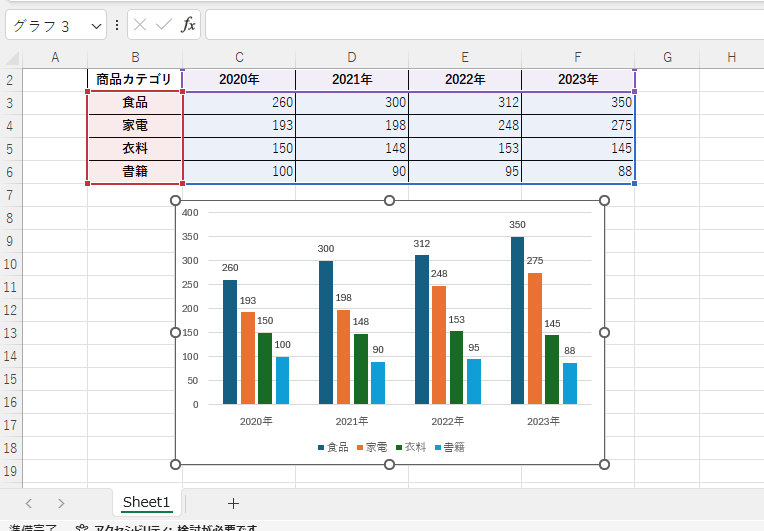 様々なグラフタイプにおける実践的な活用法