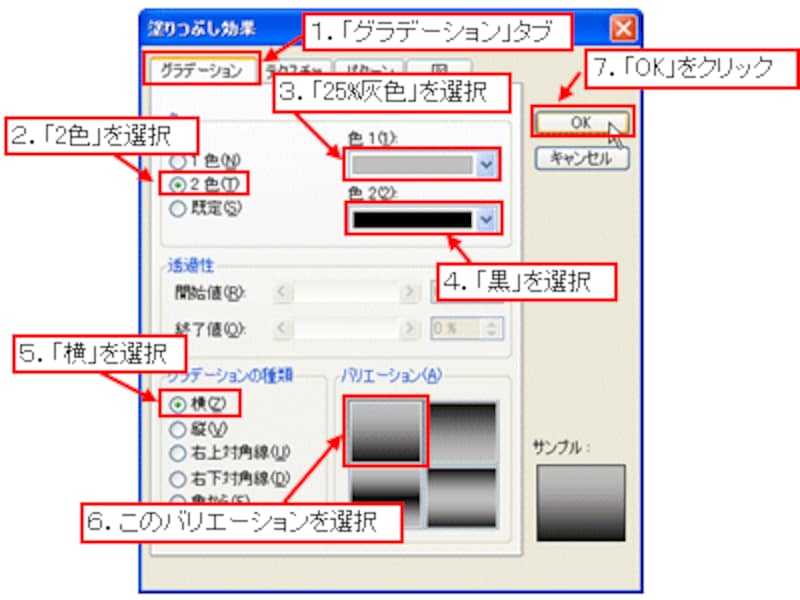 グラデーション塗りつぶしの実践的設定手順