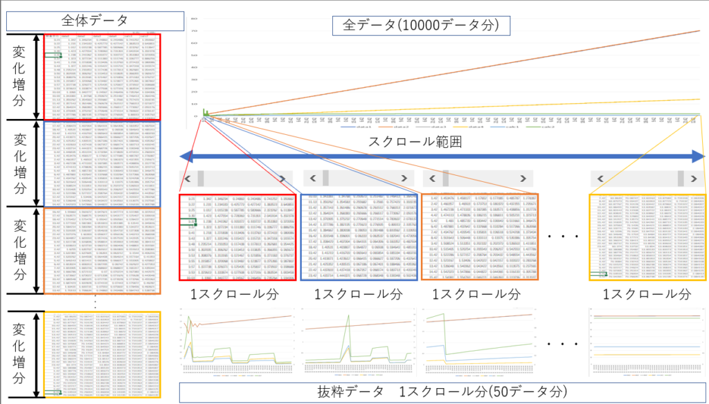 実装に必要なExcel機能の理解