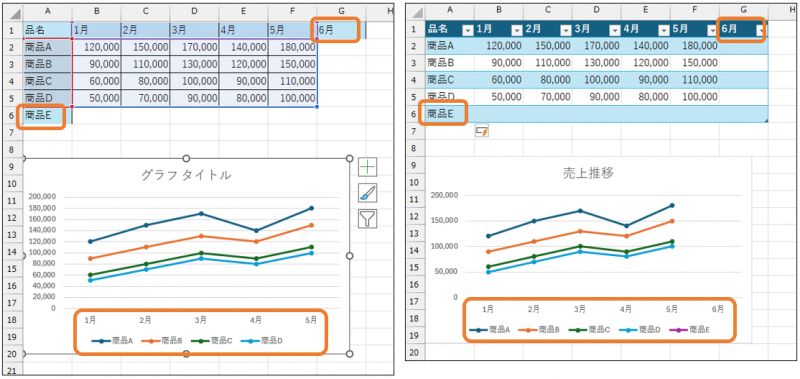 データの動的更新と静的公開の選択
