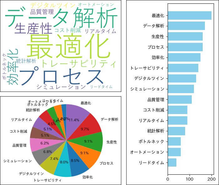 動的範囲定義による高度な可視化