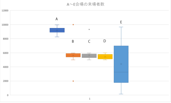 実務での応用シナリオと解釈法
