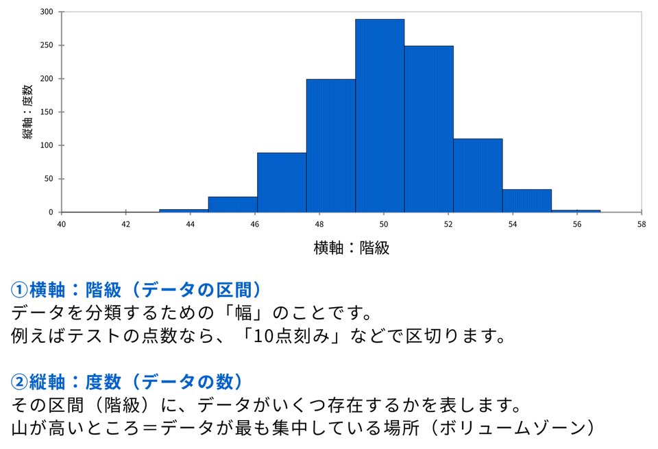 分析ツールアドインを用いた実践的作成手順