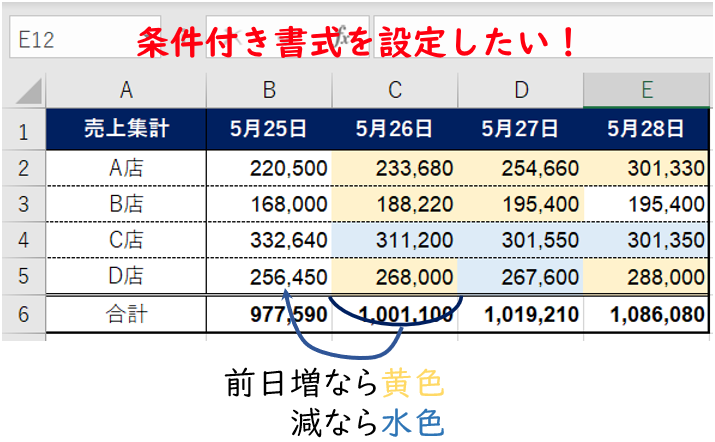 主要なアプローチ比較