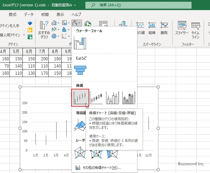 株価 始値 高値 安値 終値 どれ？