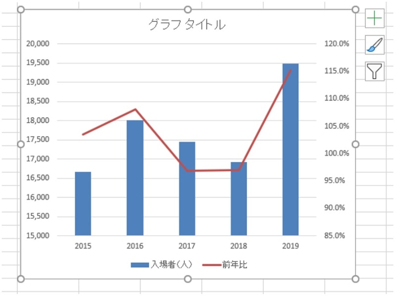 エクセルのグラフに2軸の折れ線を追加するには？