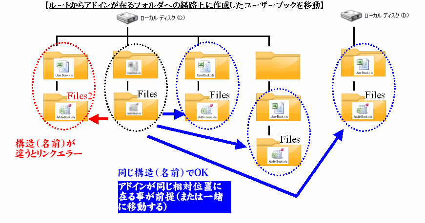 代替参照方法の比較と実装