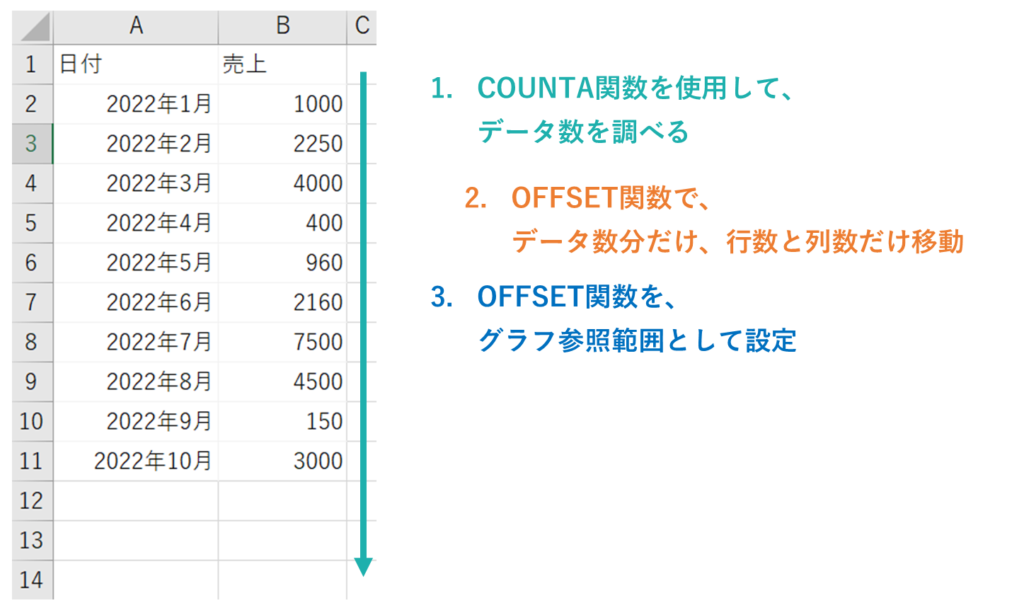 よくある落とし穴とその回避策