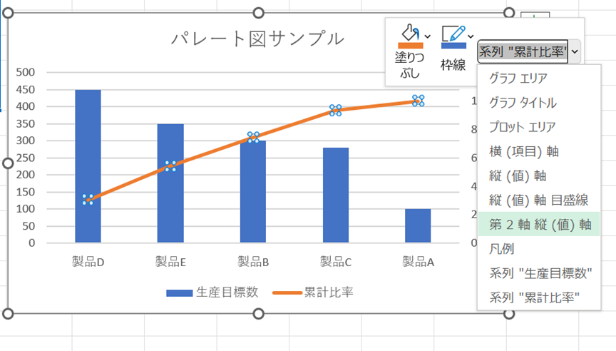 Excelでパレート図を作成するための事前準備