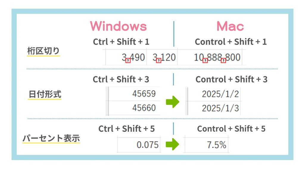 基本ショートカットとその動作原理