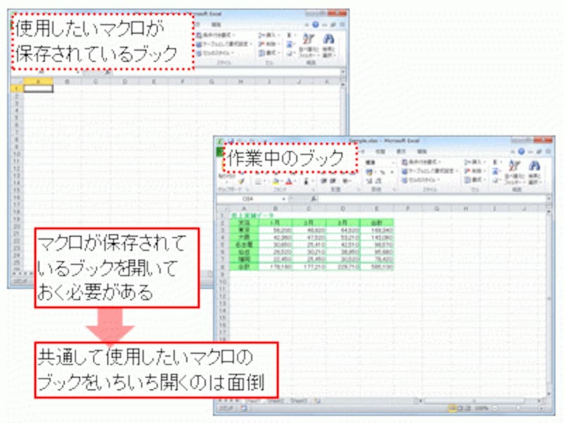 個人用マクロブックの作成と編集手順